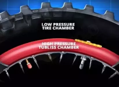 Tubliss tubeless system 21 inch 1.60-6