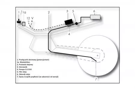 Automātiskais ķēdes eļļotājs CLS EVO Sport Triumph-2