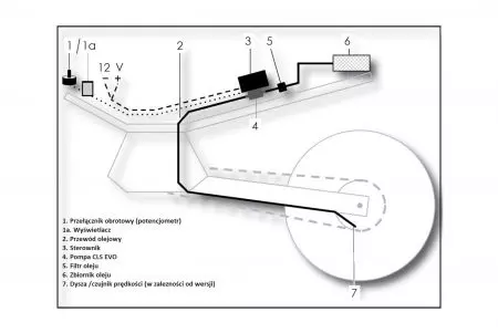 Автоматично смазване на веригата CLS EVO Touring Ducati-2