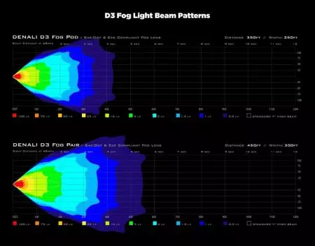 Denali LED miglas lukturu komplekts-7