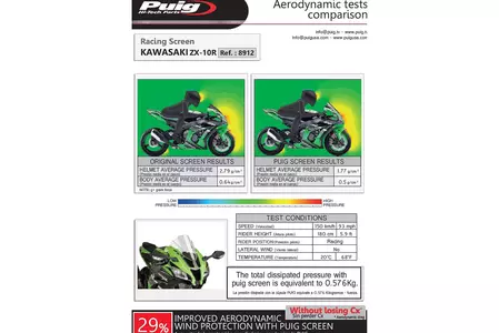 Parabrezza moto Puig Racing trasparente-2