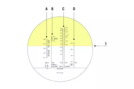 JMP optinis glikometras aušinimo skysčiui / plovimo skysčiui / AdBlue Refraktometras-2