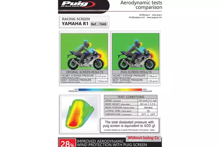 Parabrezza moto colorato Puig Racing 7648H-2