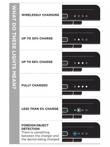 Безжична четворна ключалка Mag Charging Battery Pack-3
