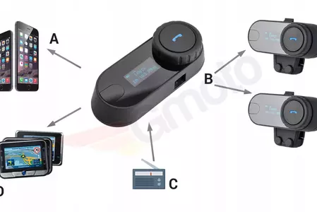 FreedConn Intercomunicador Bluetooth T-Com SC-2 V3-4