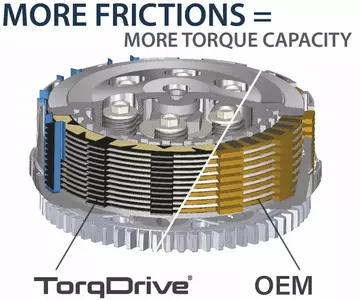 Rekluse Komplet ročnih diskov za sklopko Torqdrive Kit RMS-2801112-3