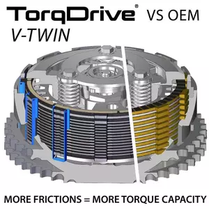 Rekluse Komplet ročnih diskov za sklopko Torqdrive Kit RMS-2815006-2