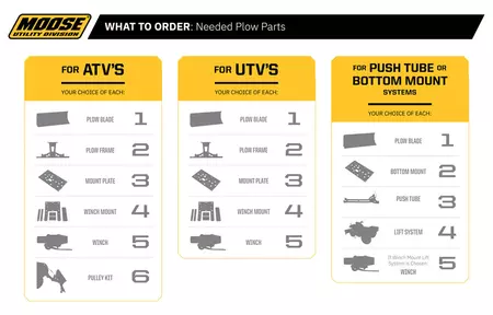 Moose Utility RM4 ATV/UTV-auran kiinnityskehys tukikehikko-2
