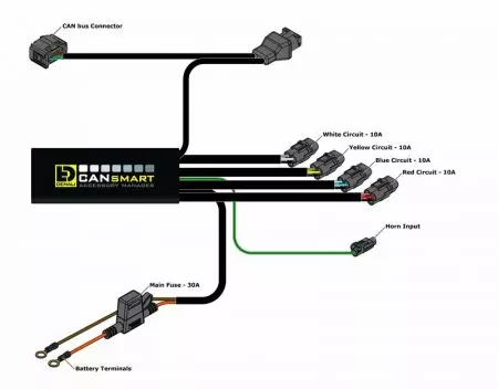 Controlador Plug-N-Play CANsmart Gen II para BMW K1600 Denali-3