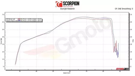 Silencieux Scorpion Serket en acier inoxydable-6
