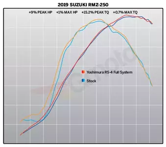 Kompletny układ wydechowy Yoshimura RS-4 Signature Series Alu/końcówka carbon Suzuki RM-Z250-4