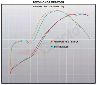 Yoshimura RS-9T Signature Series Kettős rozsdamentes acél/széncsúcs komplett kipufogórendszer Honda CRF250R-4