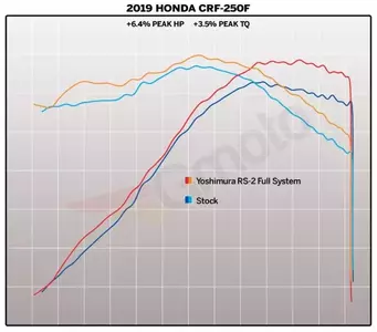 Täydellinen pakojärjestelmä Yoshimura RS2E Honda CRF 250 F-4