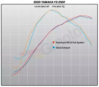 Komplet udstødningssystem i signatur-serien Yoshimura RS-12 Yamaha YZ 250 F-3
