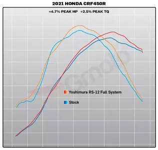 Цялостна изпускателна система Yoshimura RS-12 Signature Series Honda CRF 450R/RX-10