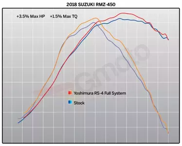 Kompletny układ wydechowy Yoshimura RS4 Suzuki RMZ 450-4