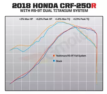 Compleet uitlaatsysteem Yoshimura RS9T Honda CRF 250 R-6