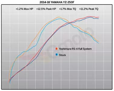 Sistem complet de evacuare Yoshimura RS4 Signature Serie carbon YAMAHA YZ 250 F-3