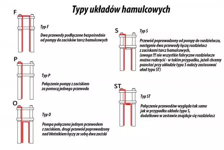 HEL komplet typ P (2szt.) przewodów hamulcowych w oplocie stalowym przód/tył Husqvarna TE 450-3